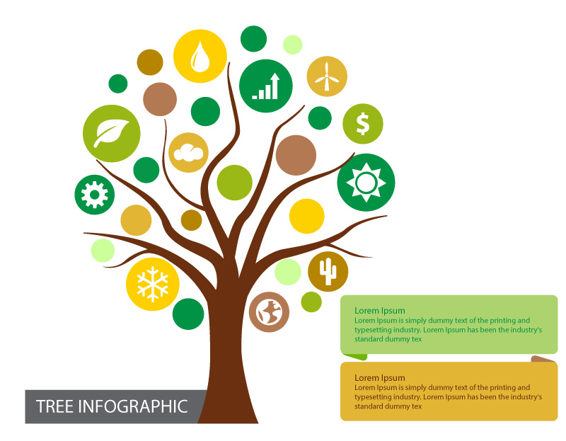 Infographie sur les Listes
